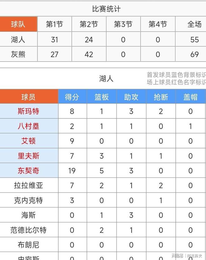 风云突变!辽宁本钢转会期完成体检;欧篮联版图或变;话题不断;高层口径保持一致的简单介绍-凯发官网入口